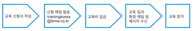 신청방법 신청방법